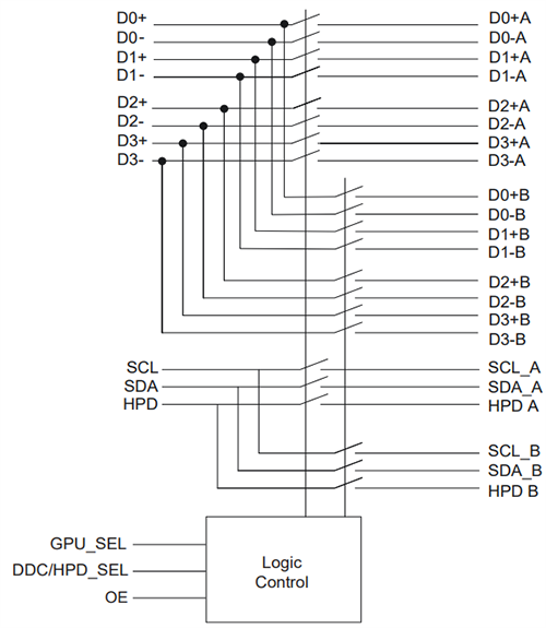 Block Diagram - Diodes Incorporated PI3WVR13412A 6Gbps HDMI 2.0, 2:1 Video Switch